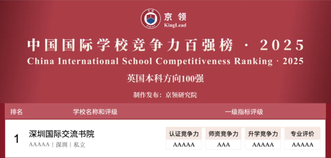 国际学校择校｜深圳国际交流书院（深国交）  深国交 深圳国际交流学院 第2张